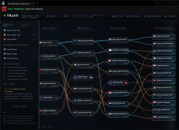 A TR3AD-generated equity chain: beneficial owners traced left to right through trusts and nominees, offshore vehicles, and intermediate holdings to the operating and front companies at the end of each chain